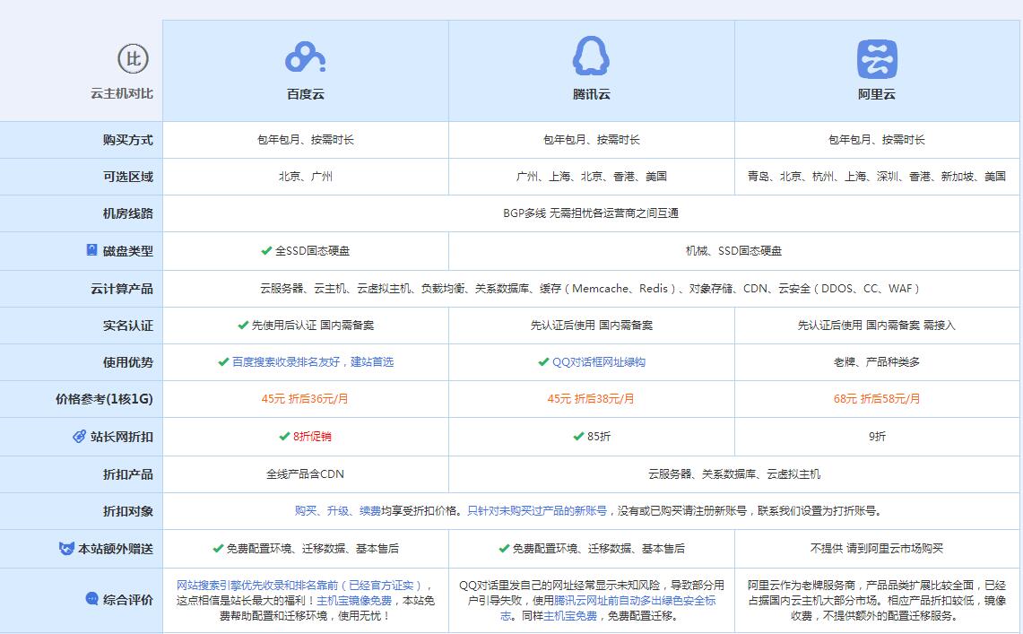 灵丘云主机代理对比.jpg